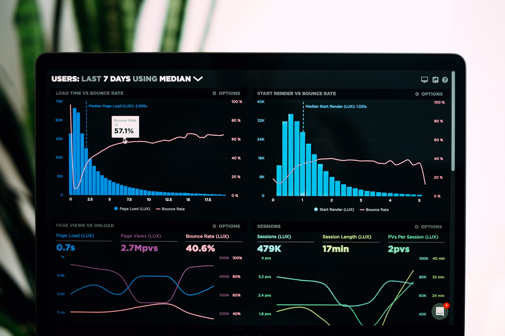 How AI Can Simplify GDPR Compliance